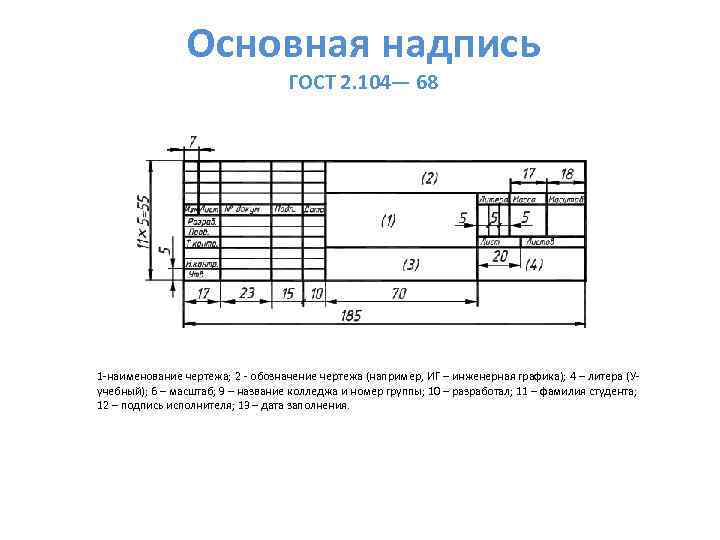 Основная надпись ГОСТ 2. 104— 68 1 -наименование чертежа; 2 - обозначение чертежа (например,