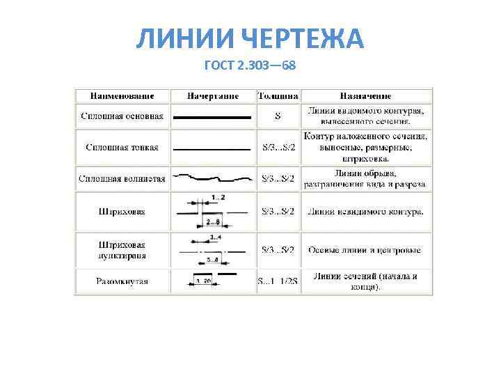 ЛИНИИ ЧЕРТЕЖА ГОСТ 2. 303— 68 