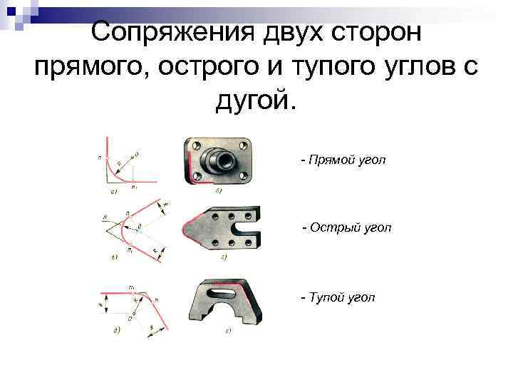 Сопряжения двух сторон прямого, острого и тупого углов с дугой. - Прямой угол -