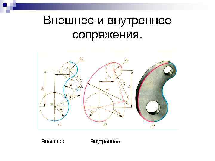Внешнее и внутреннее сопряжения. Внешнее Внутреннее 