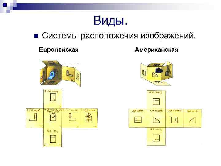 Виды. n Системы расположения изображений. Европейская Американская 