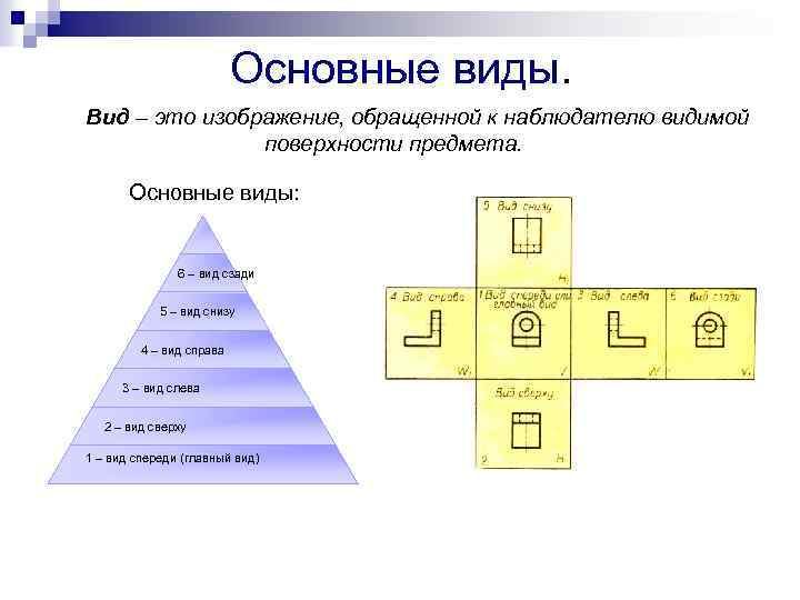 Основные виды. Вид – это изображение, обращенной к наблюдателю видимой поверхности предмета. Основные виды: