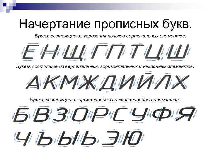 Начертание прописных букв. Буквы, состоящие из горизонтальных и вертикальных элементов. Буквы, состоящие из вертикальных,