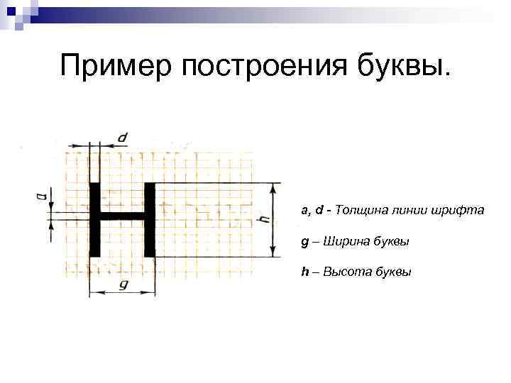 Пример построения буквы. a, d - Толщина линии шрифта g – Ширина буквы h