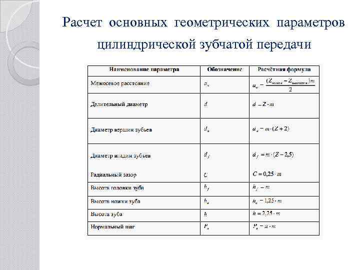 Расчет основных геометрических параметров цилиндрической зубчатой передачи 