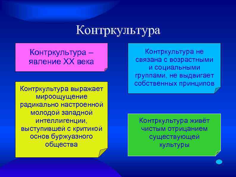 Контркультура – явление XX века Контркультура выражает мироощущение радикально настроенной молодой западной интеллигенции, выступившей