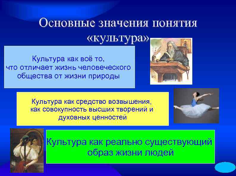 Основные значения понятия «культура» Культура как всё то, что отличает жизнь человеческого общества от