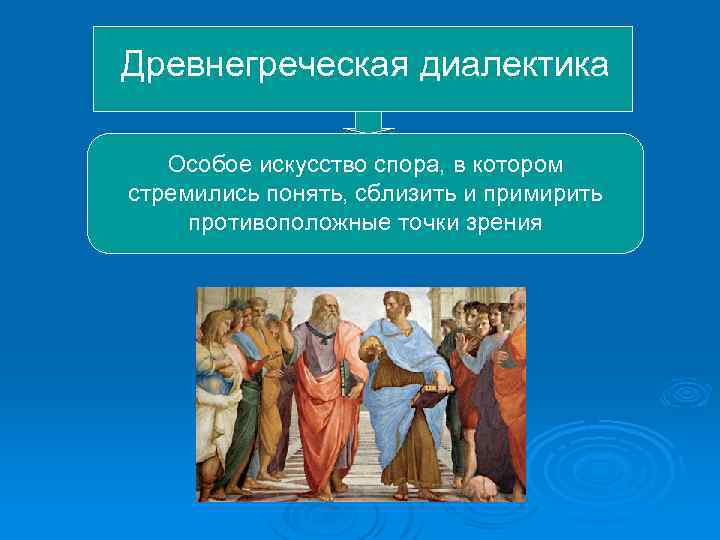 Древнегреческая диалектика Особое искусство спора, в котором стремились понять, сблизить и примирить противоположные точки