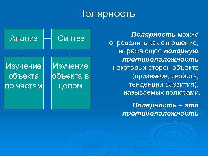 Полярность Анализ Синтез Изучение объекта по частям Изучение объекта в целом Полярность можно определить