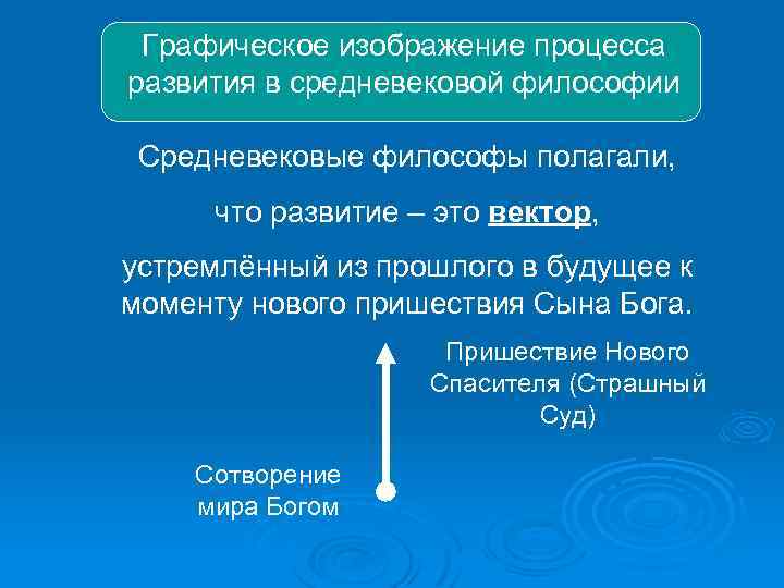 Графическое изображение процесса развития в средневековой философии Средневековые философы полагали, что развитие – это