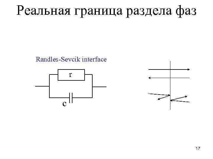 Реальная граница раздела фаз Randles-Sevcik interface r c 17 