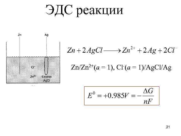 ЭДС реакции Zn/Zn 2+(a = 1), Cl-(a = 1)/Ag. Cl/Ag 21 