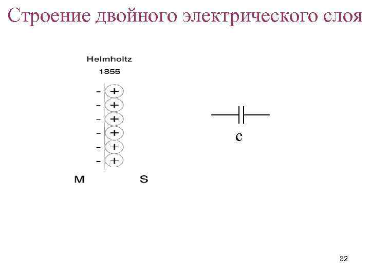 Строение двойного электрического слоя c 32 