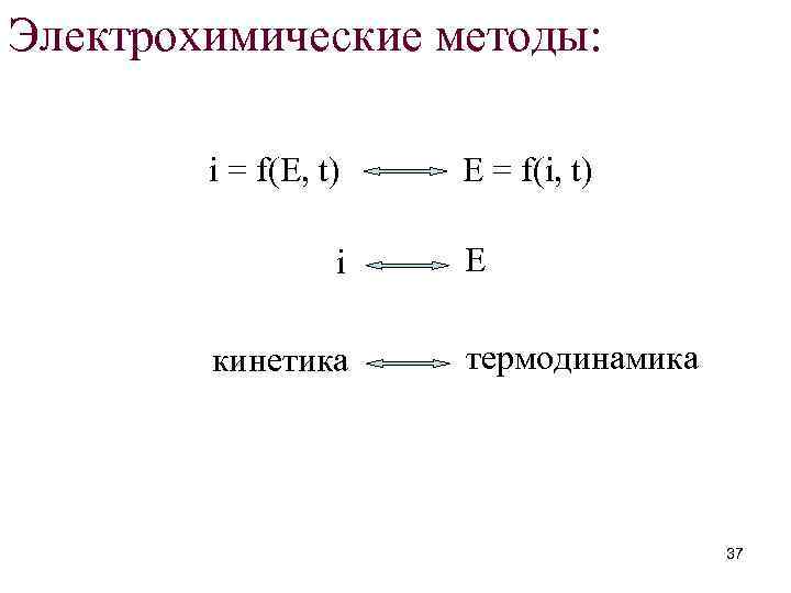 Электрохимические методы: i = f(E, t) i кинетика E = f(i, t) E термодинамика