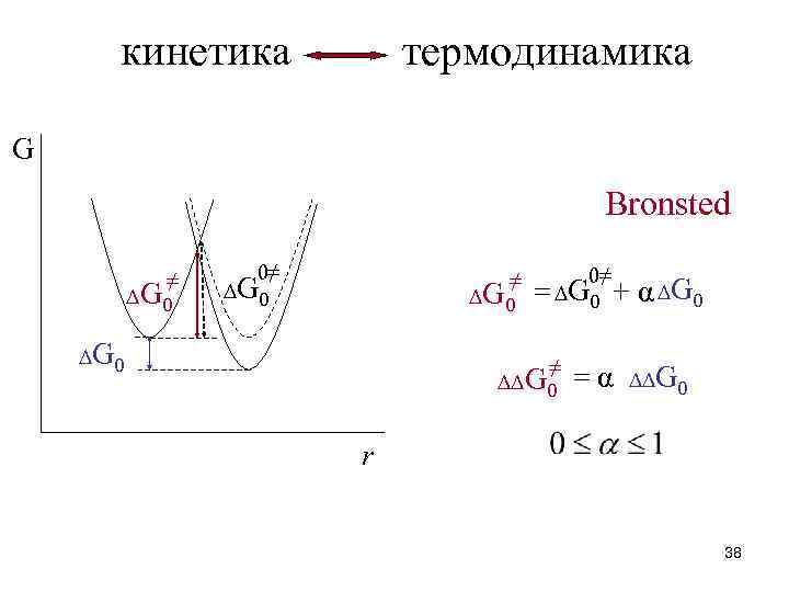 термодинамика кинетика G Bronsted ≠ ∆ G 0 0≠ ≠ ∆ G 0 0≠