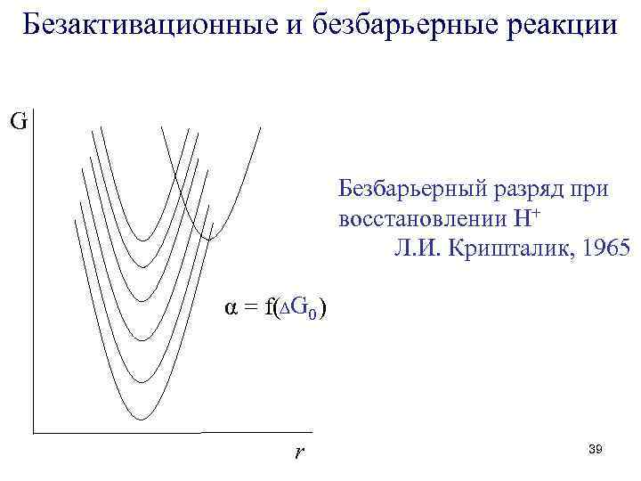 Безактивационные и безбарьерные реакции G Безбарьерный разряд при восстановлении Н+ Л. И. Кришталик, 1965