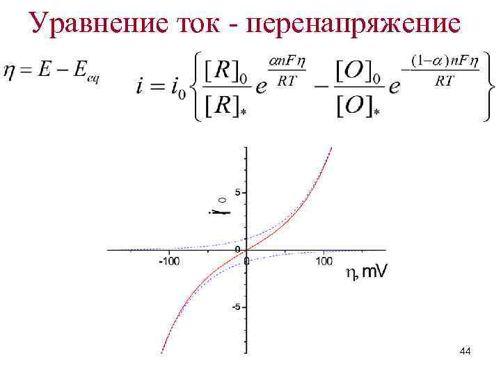 Уравнение ток - перенапряжение 44 
