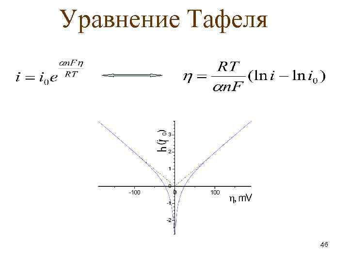 Уравнение Тафеля 46 