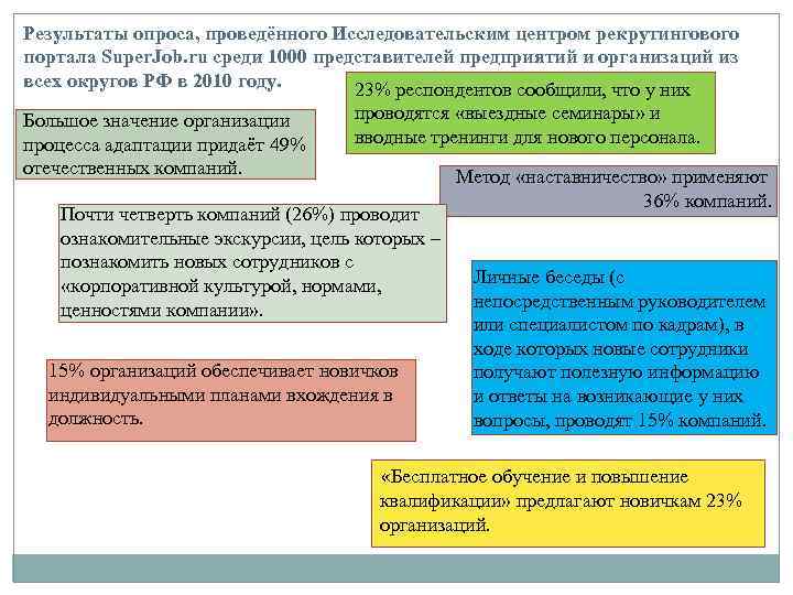 Результаты опроса, проведённого Исследовательским центром рекрутингового портала Super. Job. ru среди 1000 представителей предприятий