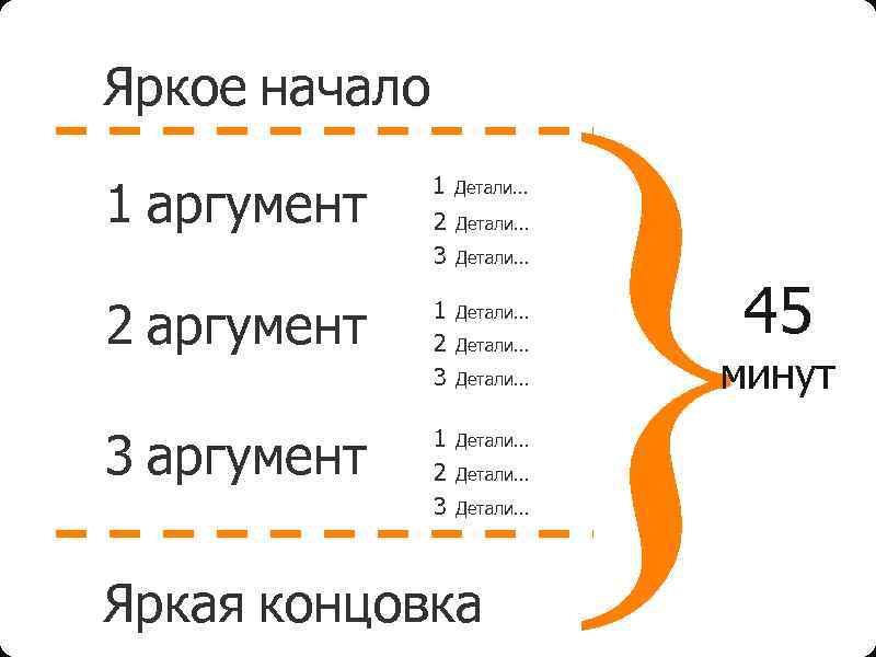 Яркое начало 1 аргумент 2 аргумент 3 аргумент 1 Детали. . . 2 3