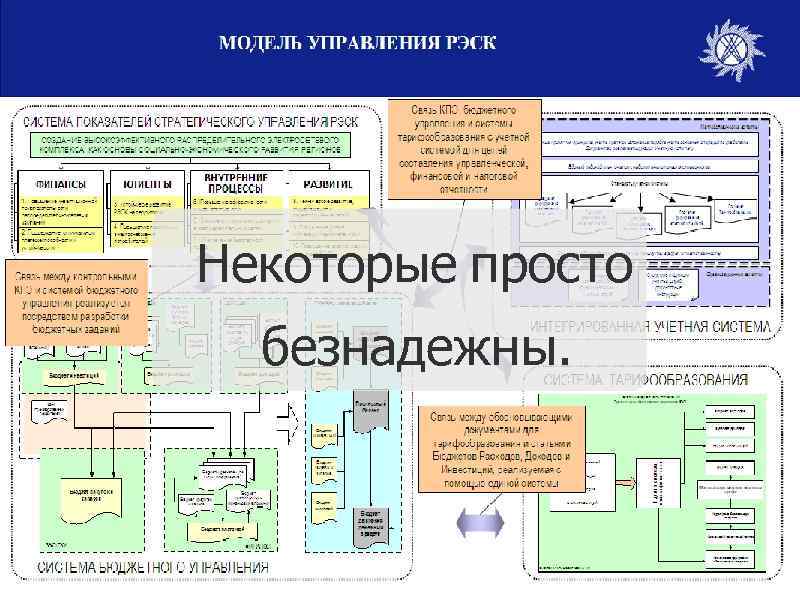 Некоторые просто безнадежны. 