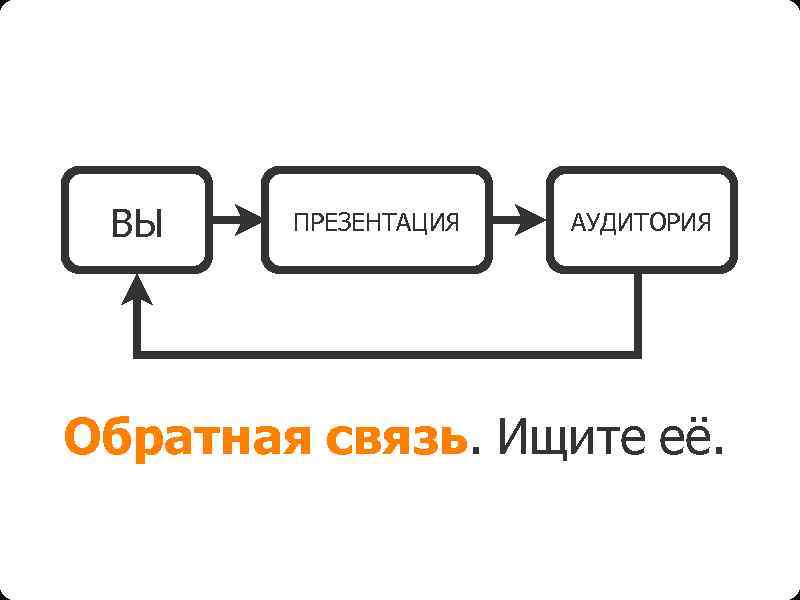 Death by POWERPOINT. Смерть через повер поинт. POWERPOINT Rus d.