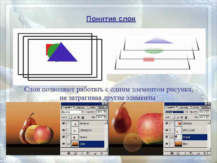 Слой термин. Понятие слоя. Слои компьютерная Графика. Понятие слоя в Photoshop.. Понятие «слой», элементы слоя.