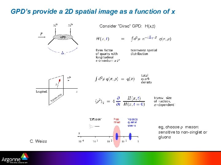 GPD’s provide a 2 D spatial image as a function of x Consider “Dirac”