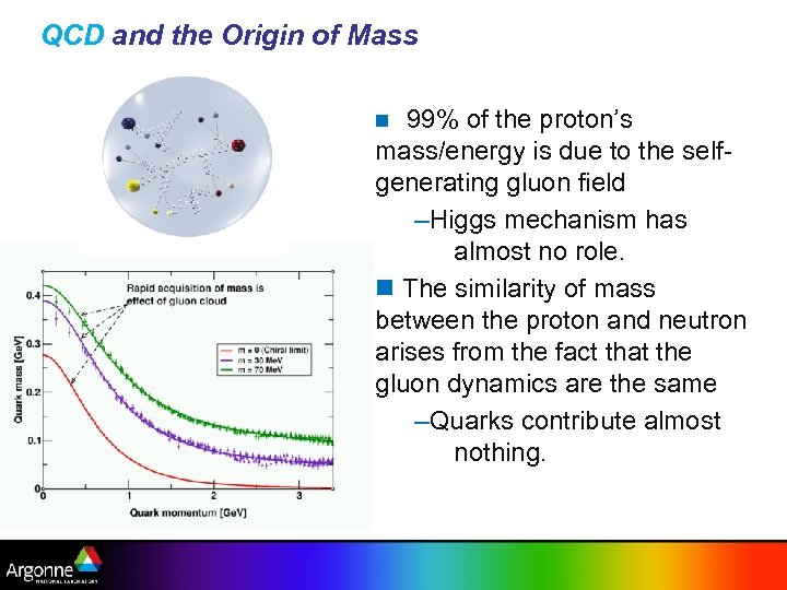 QCD and the Origin of Mass 99% of the proton’s mass/energy is due to