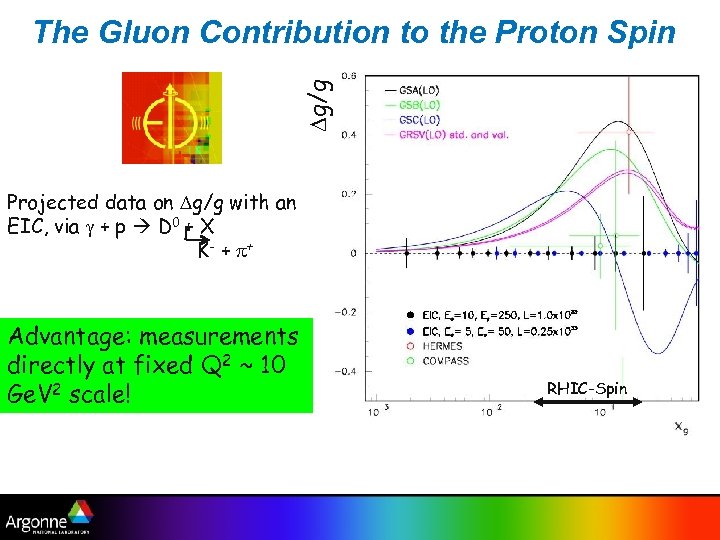 Dg/g The Gluon Contribution to the Proton Spin Projected data on Dg/g with an