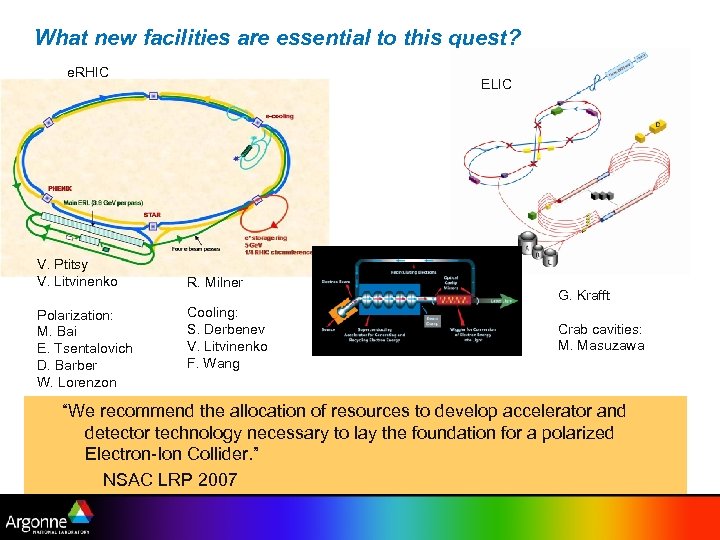 What new facilities are essential to this quest? e. RHIC V. Ptitsy V. Litvinenko