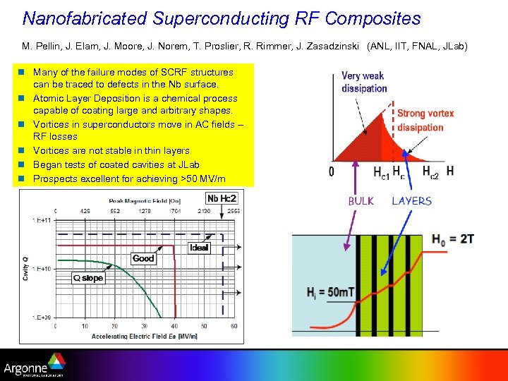 Nanofabricated Superconducting RF Composites M. Pellin, J. Elam, J. Moore, J. Norem, T. Proslier,