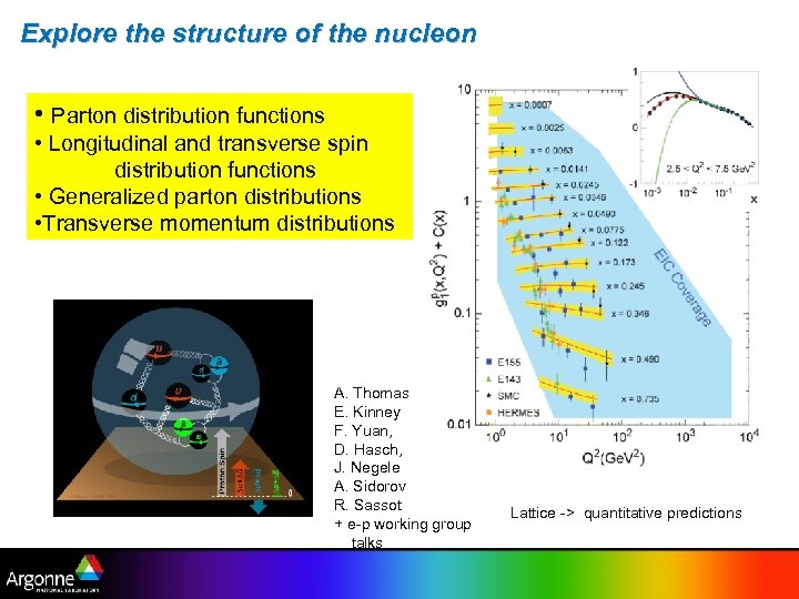 Explore the structure of the nucleon • Parton distribution functions • Longitudinal and transverse