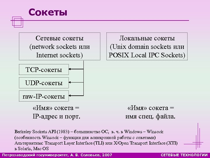 Cокеты Сетевые сокеты (network sockets или Internet sockets) Локальные сокеты (Unix domain sockets или