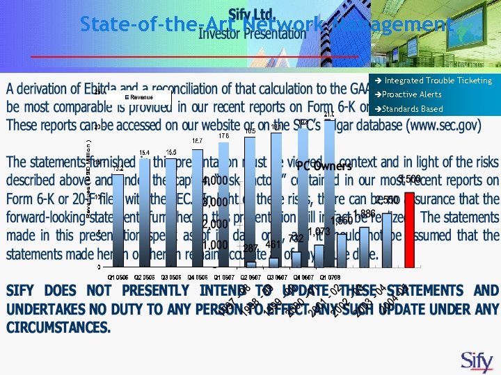 State-of-the-Art Network Management è Integrated Trouble Ticketing èProactive Alerts èStandards Based 