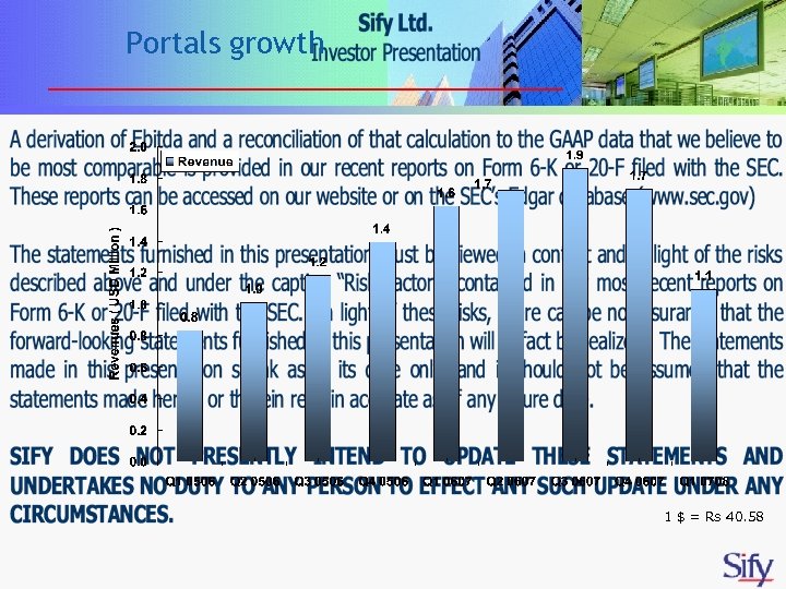 Portals growth 1 $ = Rs 40. 58 