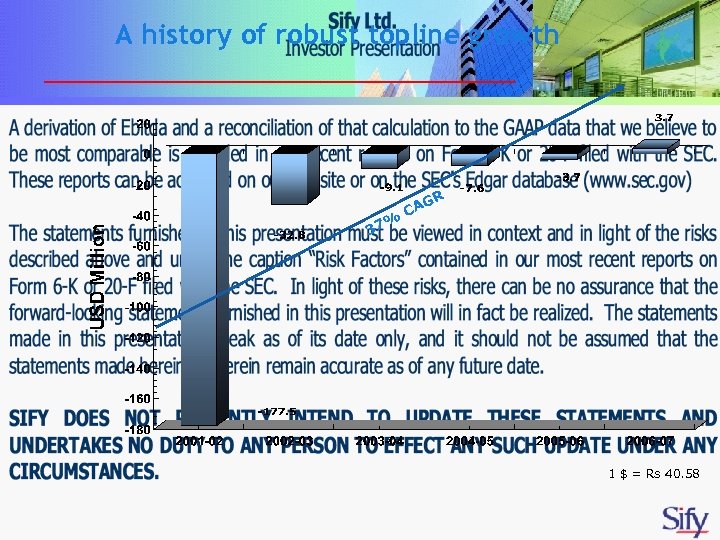 A history of robust topline growth % 37 G CA R 1 $ =