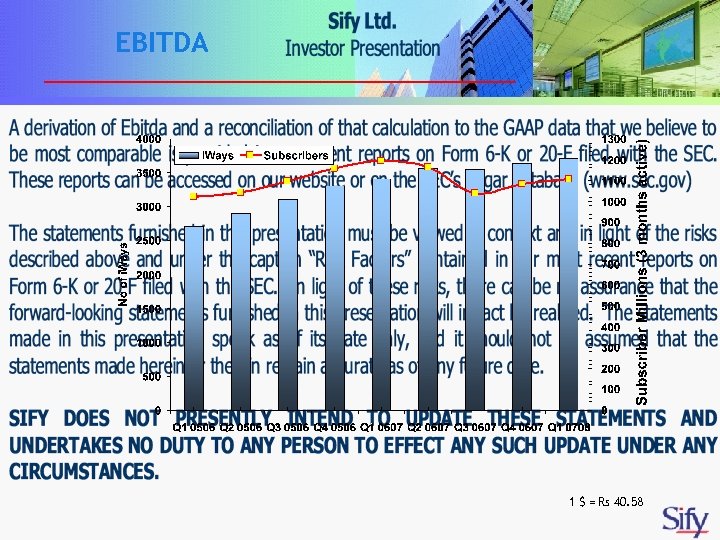 EBITDA 1 $ = Rs 40. 58 