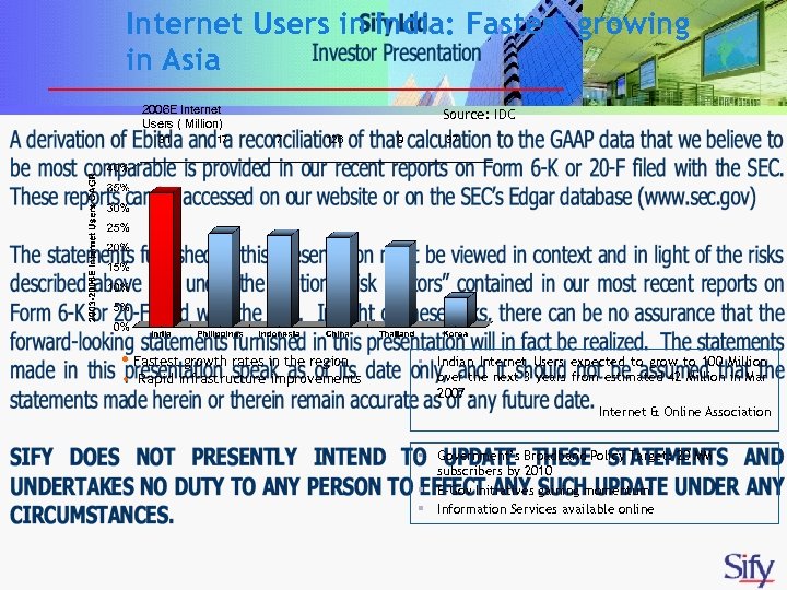 Internet Users in India: Fastest growing in Asia 2006 E Internet Users ( Million)