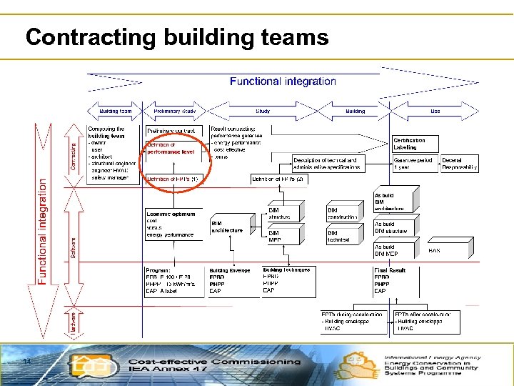 Contracting building teams 14 