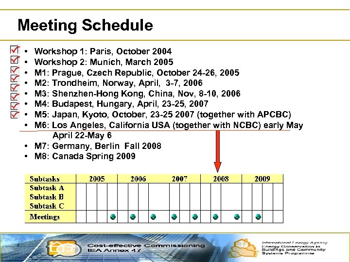 Meeting Schedule • • Workshop 1: Paris, October 2004 Workshop 2: Munich, March 2005
