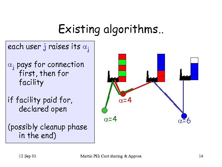 Existing algorithms. . each user j raises its j j pays for connection first,