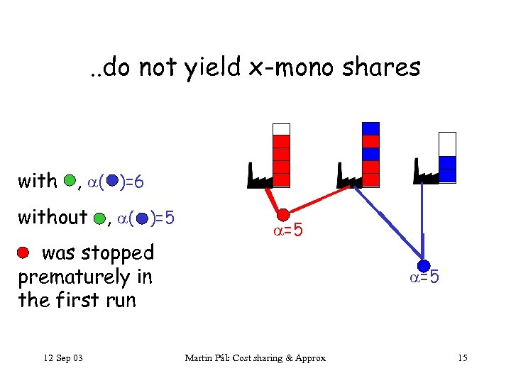 . . do not yield x-mono shares with , ( )=6 without , (