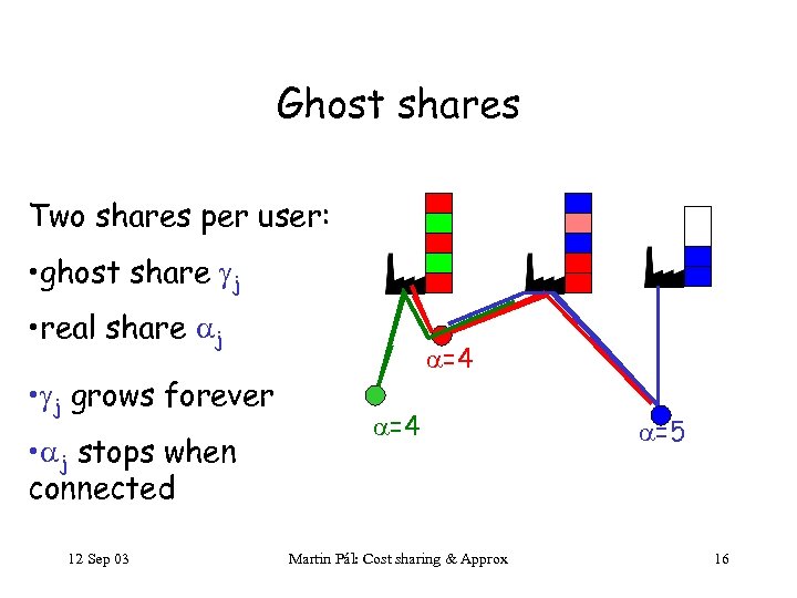 Ghost shares Two shares per user: • ghost share j • real share j