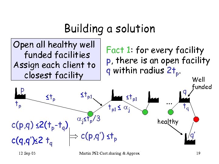 Building a solution Open all healthy well funded facilities Assign each client to closest