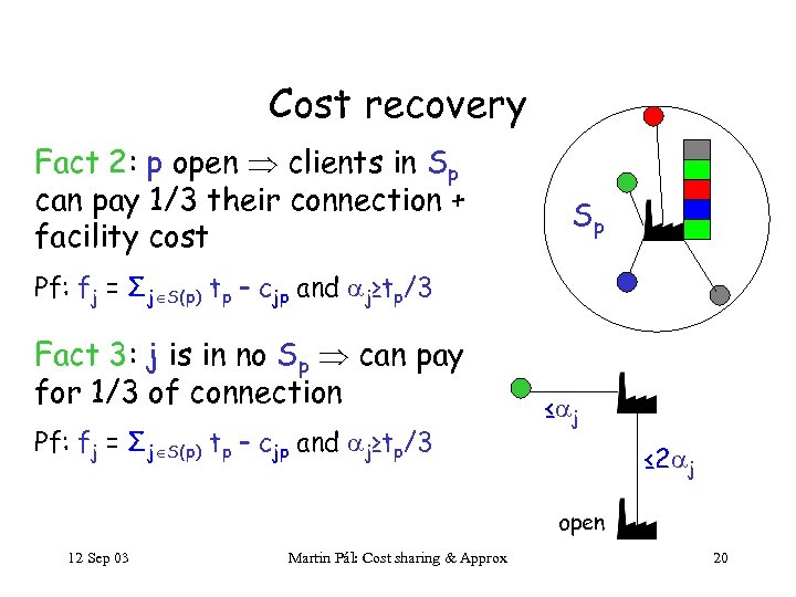 Cost recovery Fact 2: p open clients in Sp can pay 1/3 their connection