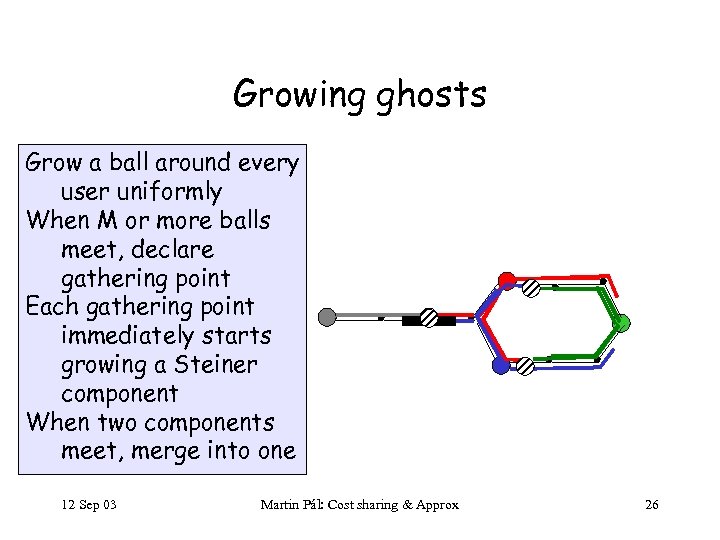 Growing ghosts Grow a ball around every user uniformly When M or more balls