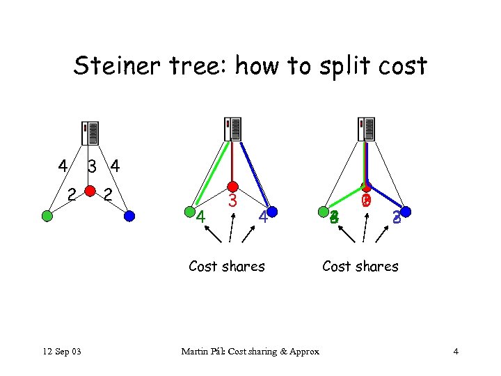 Steiner tree: how to split cost 4 2 3 4 2 4 3 4