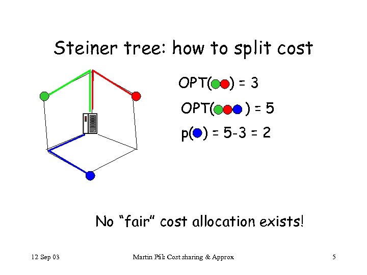 Steiner tree: how to split cost OPT( )=3 OPT( )=5 p( ) = 5