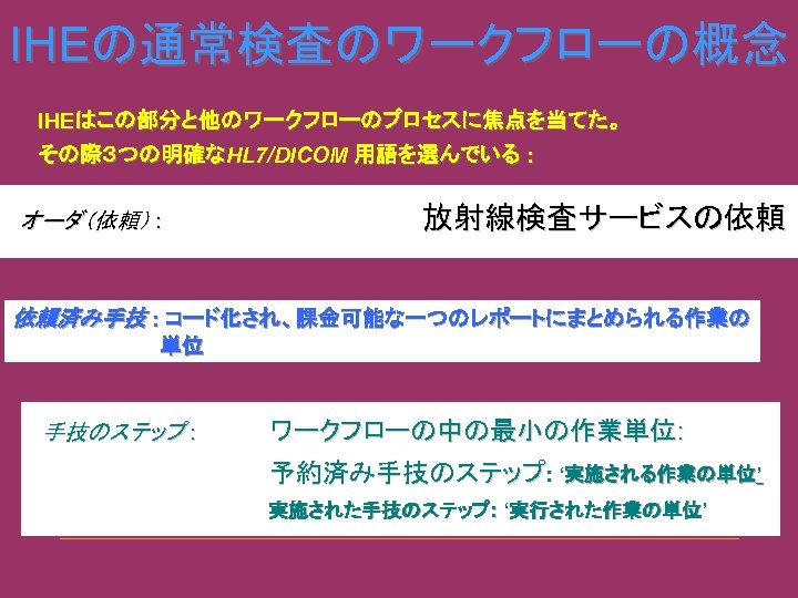 IHEの通常検査のワークフローの概念 IHEはこの部分と他のワークフローのプロセスに焦点を当てた。 その際３つの明確なHL 7/DICOM 用語を選んでいる : その際３つの明確な オーダ（依頼） : 放射線検査サービスの依頼 依頼済み手技 : コード化され、課金可能な一つのレポートにまとめられる作業の 　　　　　単位